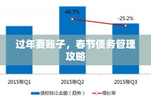 过年要账子，春节债务管理攻略