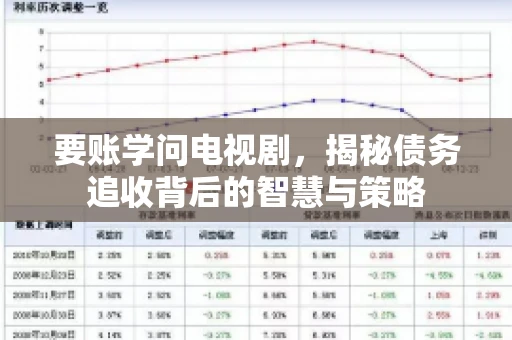 要账学问电视剧，揭秘债务追收背后的智慧与策略