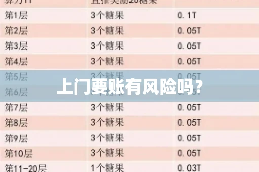 上门要账有风险吗？